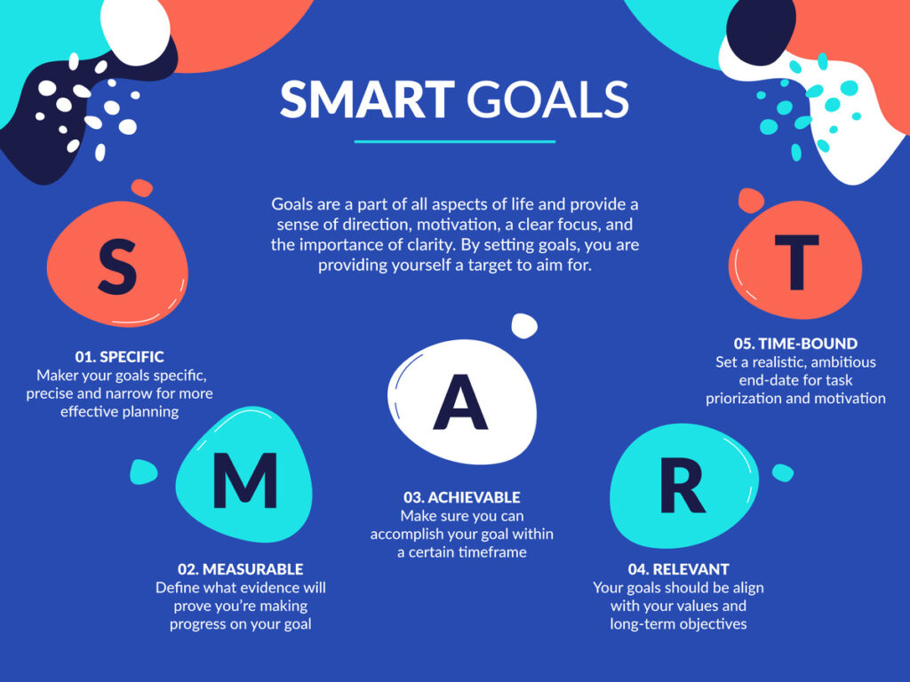 SMART Goal Framework