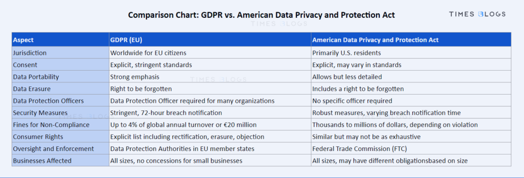 Comparison Chart GDPR vs. American Data Privacy and Protection Act