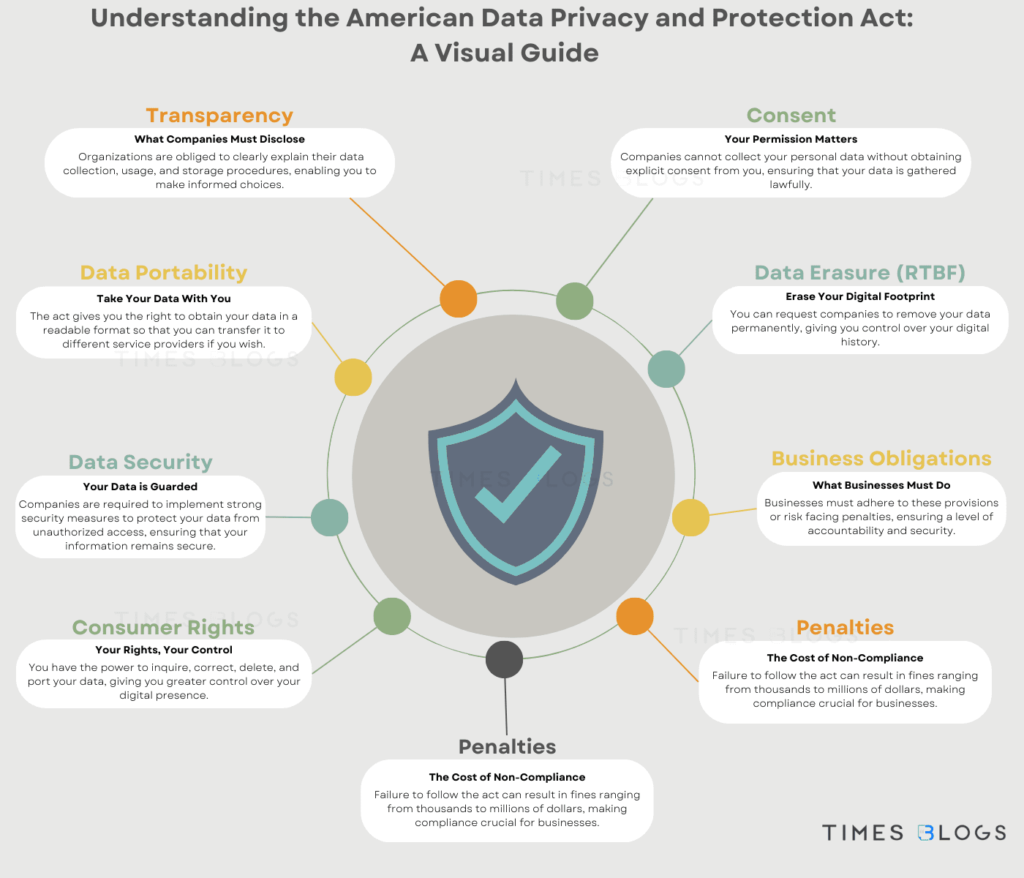 Understanding the American Data Privacy and Protection Act