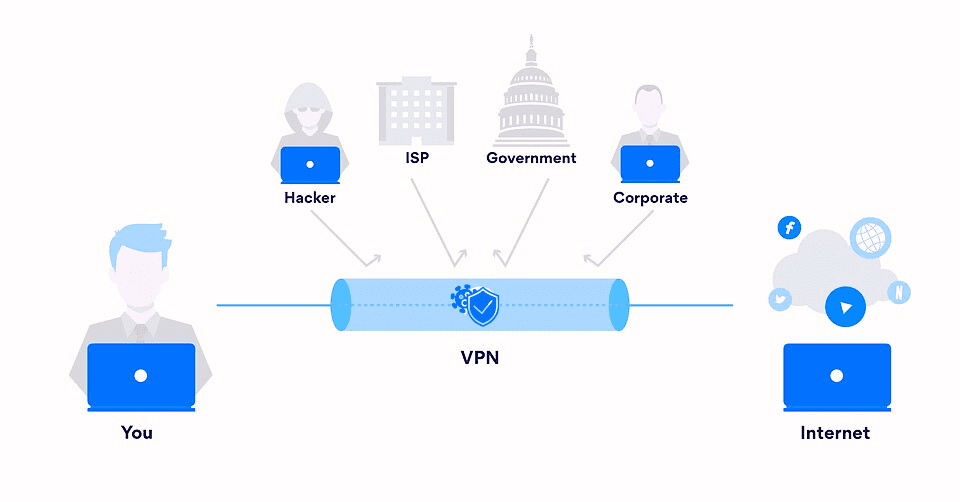 VPN Protection