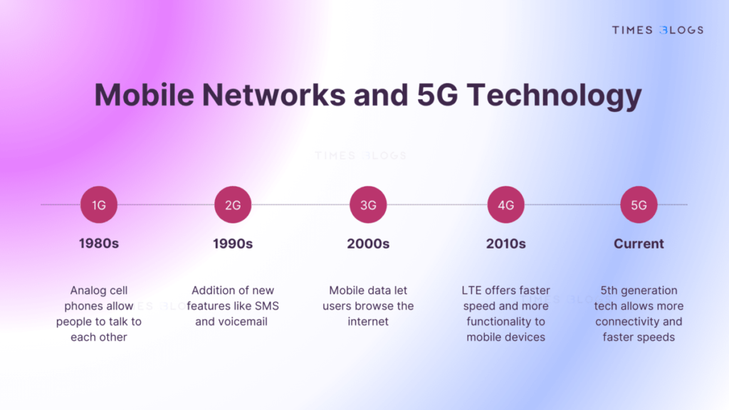 How is 5G Different from Previous Generations