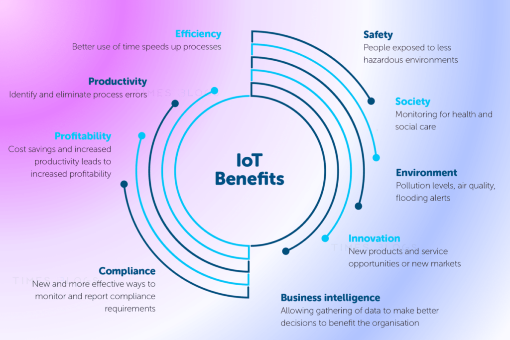 Internet of things (IoT) Benefits